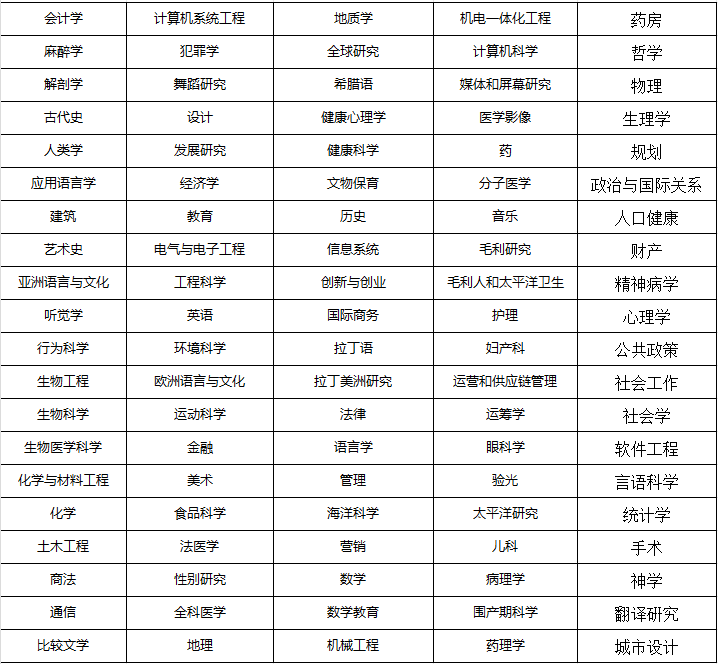 院校申请 | 奥克兰大学博士申请指南