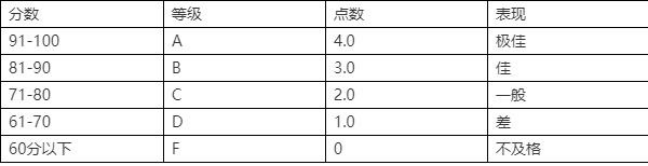 告别SAT：美国名校标化考试成过去式！