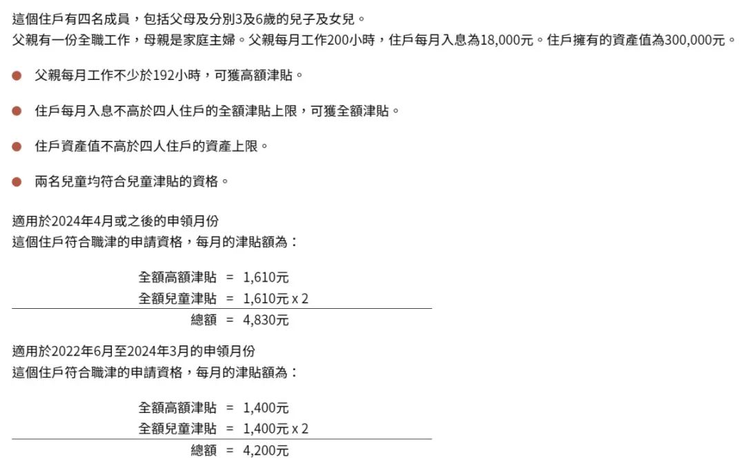 80%的新来港家庭都不知道“在职家庭补贴”！每6个月可获28980！