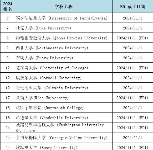 11月1日早申倒计时！最后冲刺阶段的策略与行动指南...