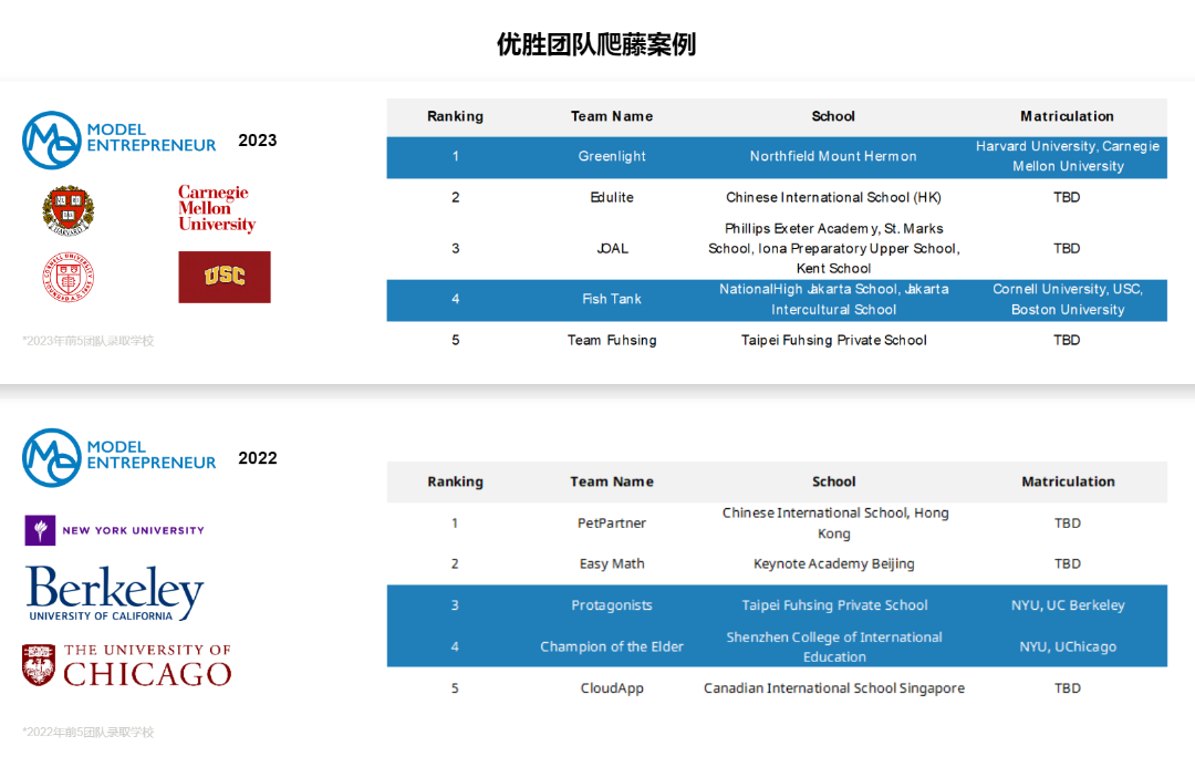 藤校赛事，开设中国赛区！2025年报名正在进行