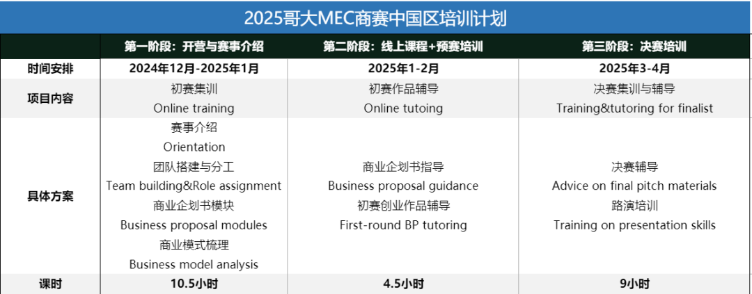 藤校赛事，开设中国赛区！2025年报名正在进行