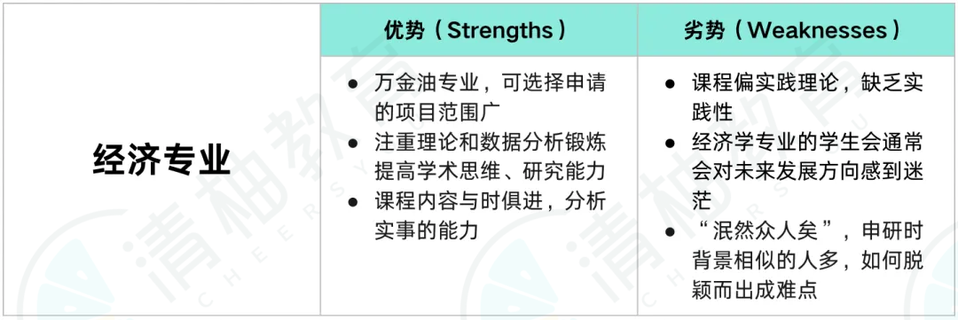 本科学Econ，研究生到底读什么？