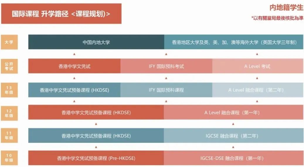 【培侨】2025年培侨三校如何选？