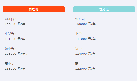 【培侨】2025年培侨三校如何选？