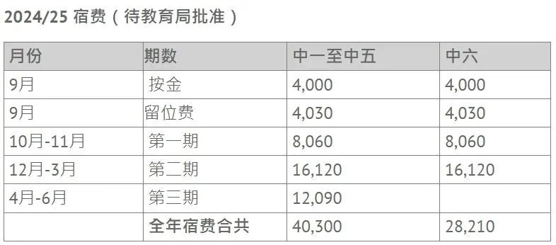 【培侨】2025年培侨三校如何选？