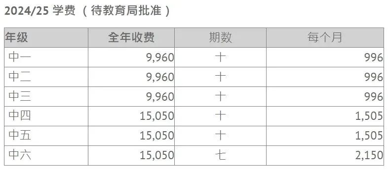 【培侨】2025年培侨三校如何选？