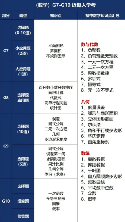 【培侨】2025年培侨三校如何选？