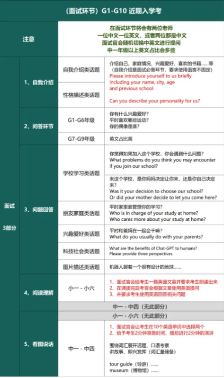 【培侨】2025年培侨三校如何选？