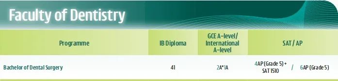 AP可以代替SAT！香港大学公布最新本科专业申请要求！