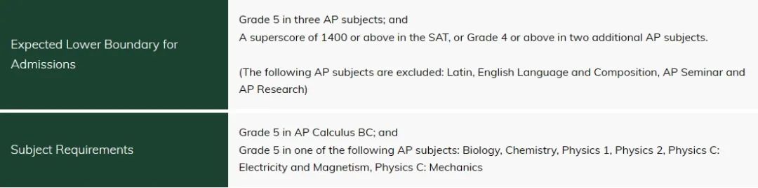 AP可以代替SAT！香港大学公布最新本科专业申请要求！