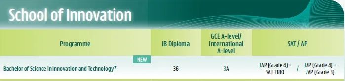 AP可以代替SAT！香港大学公布最新本科专业申请要求！