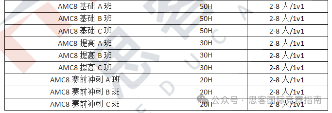 AMC8和奥数哪个更有挑战性？附AMC8历年竞赛真题~