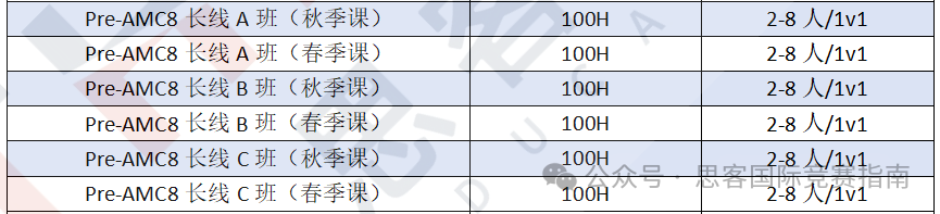 AMC8和奥数哪个更有挑战性？附AMC8历年竞赛真题~