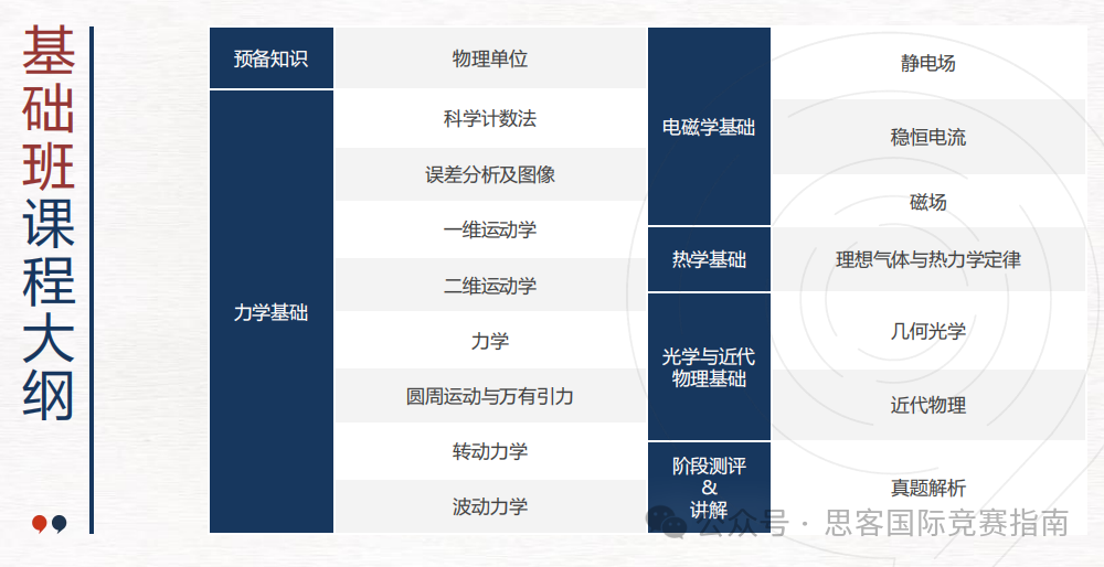 物理碗D1和D2的区别大吗？含金量有不同吗？附物理碗培训课程！