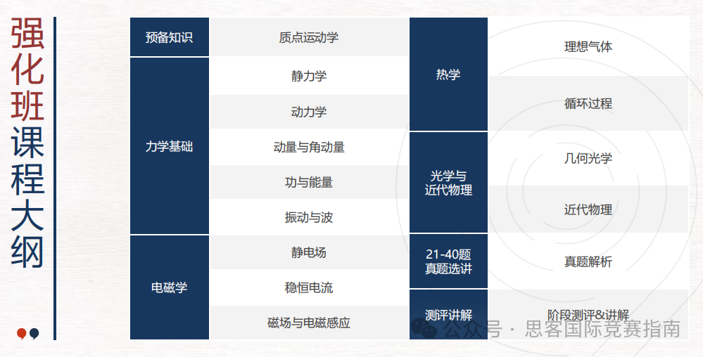 物理碗D1和D2的区别大吗？含金量有不同吗？附物理碗培训课程！