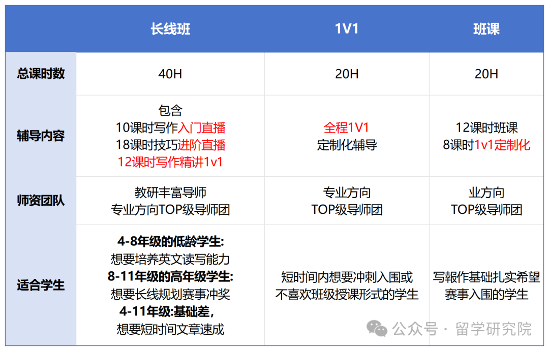 JohnLocke国际写作竞赛才是中国学生在藤校的通行证！短板全靠它弥补！