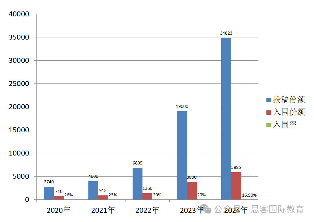 JohnLocke历年参赛数据分析！25年JohnLocke竞赛注意事项汇总！附机构JohnLocke辅导班