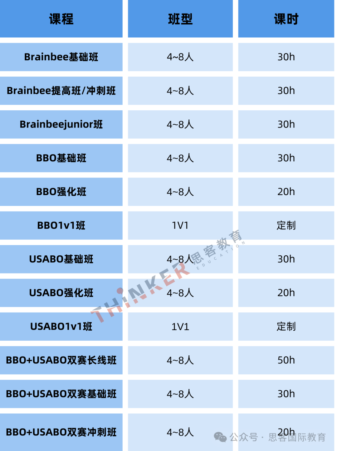 25年BBO和USABO竞赛能同时备考吗？获奖难度高吗？附机构BBO和USABO辅导双赛班