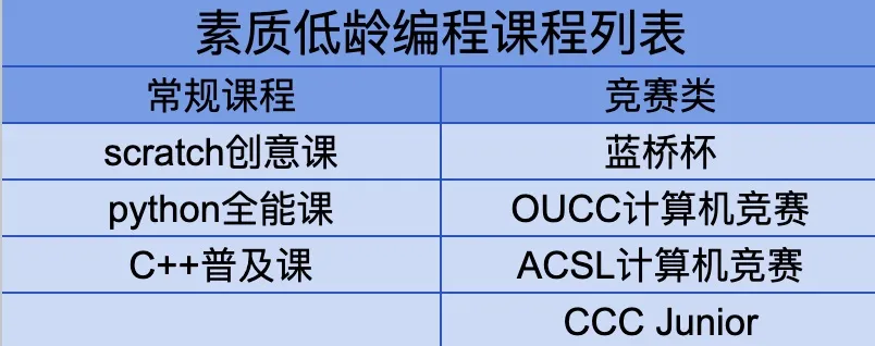 上海三公面试简历怎么准备？上海三公简历包含哪些内容？