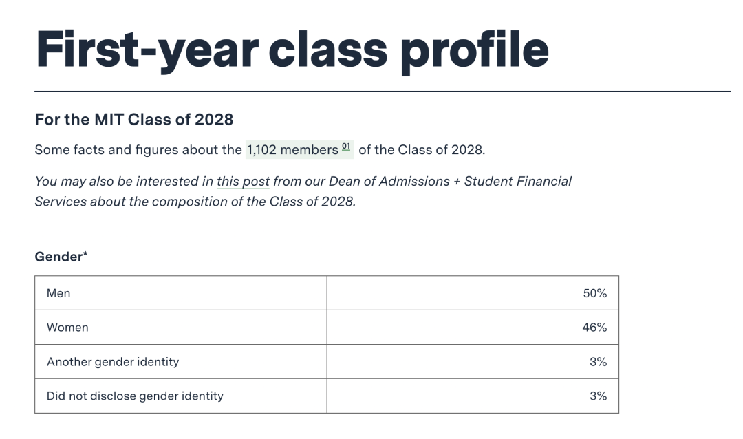 原来美国大学都喜欢这样的学生！最新2028届美国各大学校录取画像