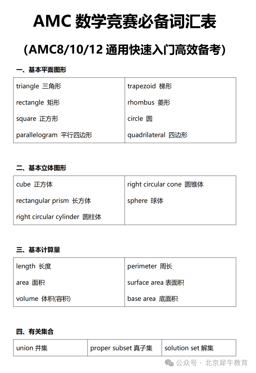 AMC8竞赛与国内竞赛相比有哪些特点？2025年AMC8竞赛备考规划