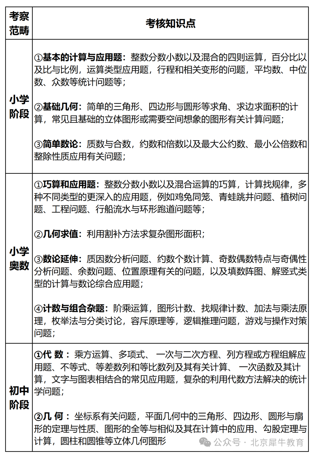 AMC8竞赛与国内竞赛相比有哪些特点？2025年AMC8竞赛备考规划