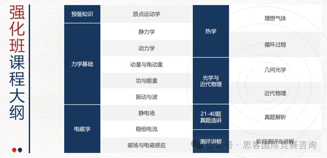 2025年物理碗考试时间公布！物理碗怎么冲刺金奖？附物理碗竞赛培训辅导