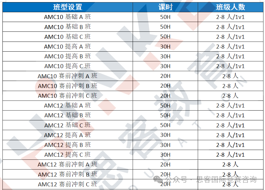 AMC竞赛与ALevel数学、IGCES数学内容重合度很高吗？