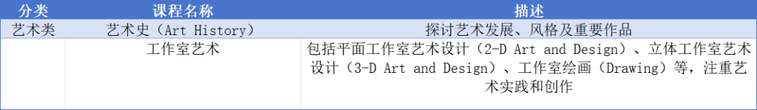 终于有人把IB、AP、A-level三大课程体系讲明白了！