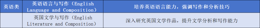 终于有人把IB、AP、A-level三大课程体系讲明白了！