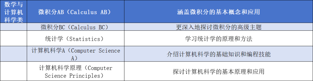 终于有人把IB、AP、A-level三大课程体系讲明白了！