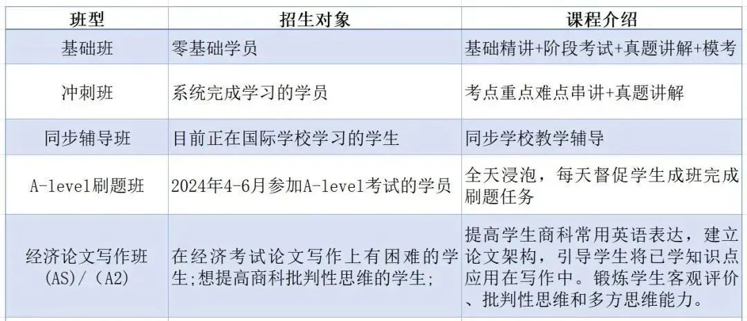 学完AMC10/12数学竞赛，连A-Level数学也能搞定？ 一箭双雕还得看AMC10/12数学竞赛！