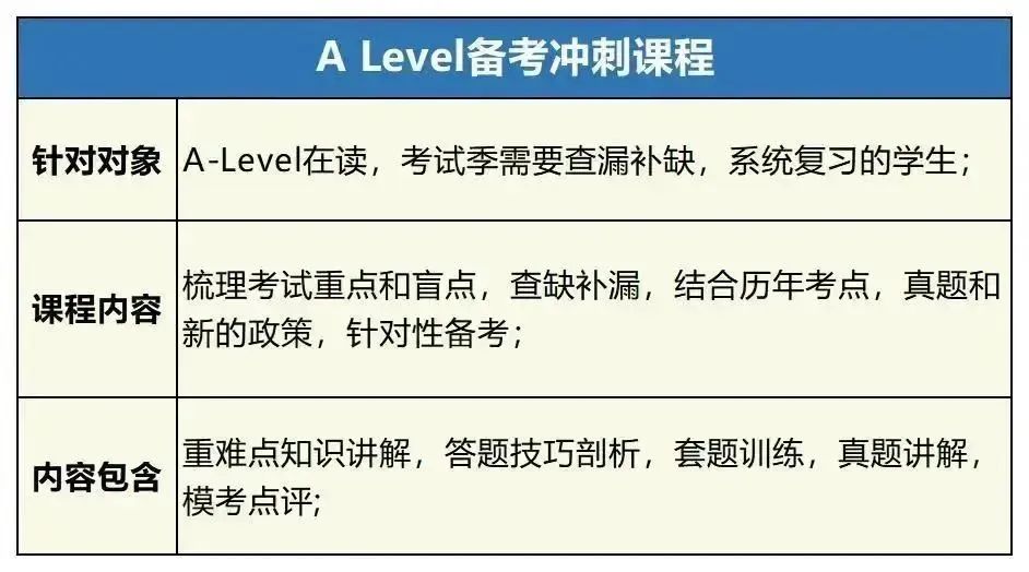 ALevel课程拿不到A*，其实很多人第一步就错了...一文讲清楚ALevel课程规划！