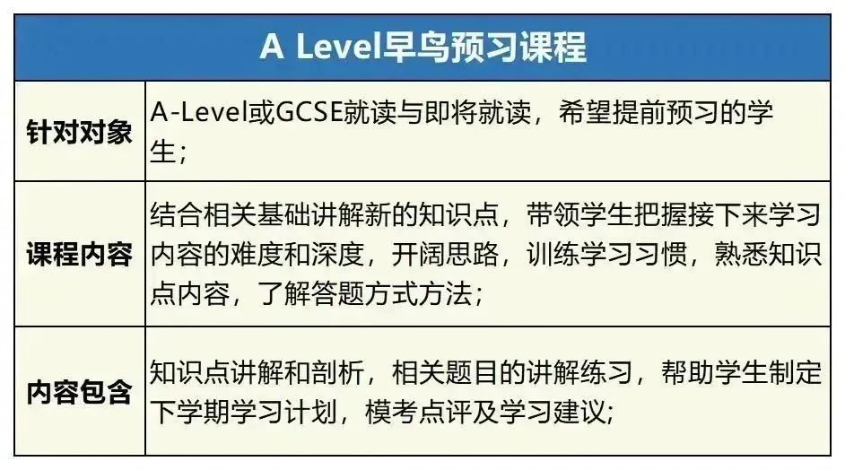 ALevel课程拿不到A*，其实很多人第一步就错了...一文讲清楚ALevel课程规划！