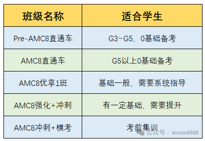 上海三公amc8培训课程推荐！新班课程马上开始！