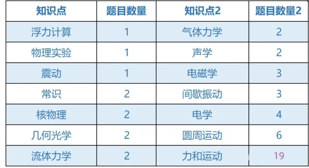 物理碗竞赛报名渠道及考点查询，附2025年物理碗备考攻略