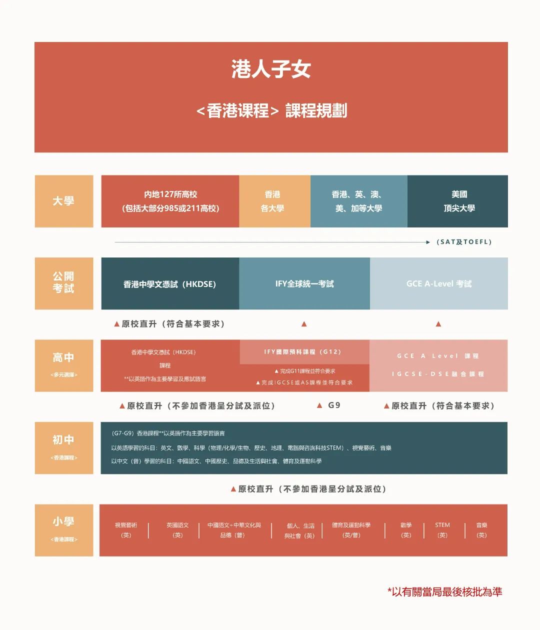 2024/2025学年 深圳培侨招生信息汇总！名额有限，错过再等半年！