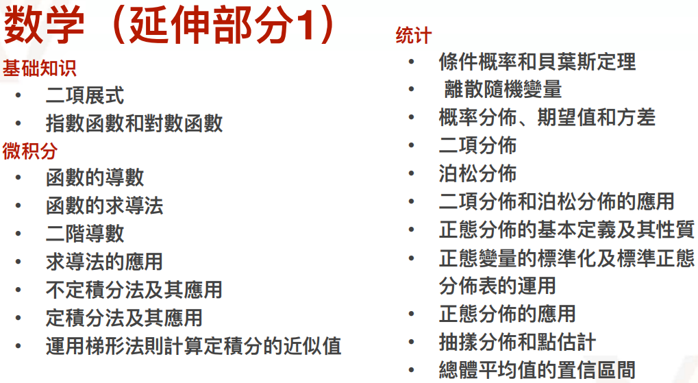 DSE各科详解 —— 数学延伸M1！报考流程+大纲+知识点分享