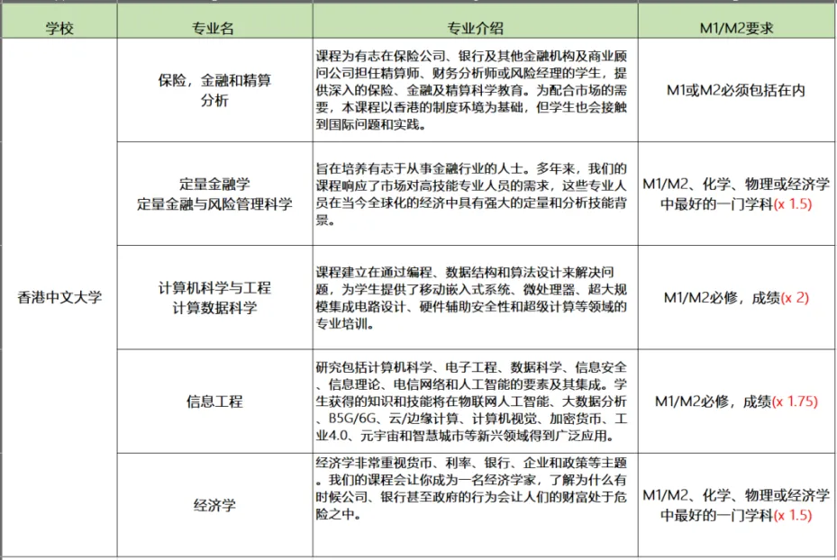 DSE各科详解 —— 数学延伸M1！报考流程+大纲+知识点分享