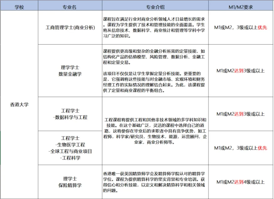 DSE各科详解 —— 数学延伸M1！报考流程+大纲+知识点分享