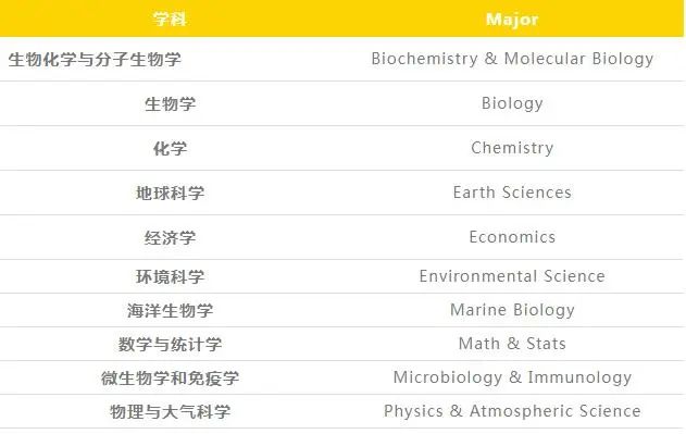 【加拿大留学】戴尔豪斯大学Co-op带薪实习项目申请指南