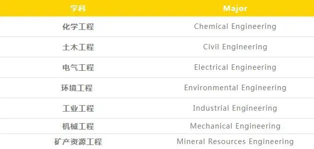 【加拿大留学】戴尔豪斯大学Co-op带薪实习项目申请指南