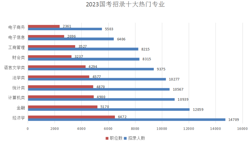 留学生考公考编要注意些什么？考公基本形式有哪些？热门专业及招录单位情况汇总！