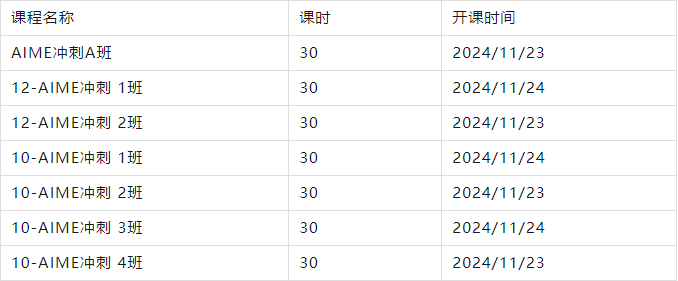 AMC10/12考多少分才能参加AIME？AIME竞赛30H高分冲刺班介绍