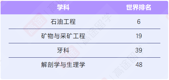 澳洲“八大”优势学科盘点：全球TOP10居然这么多？！