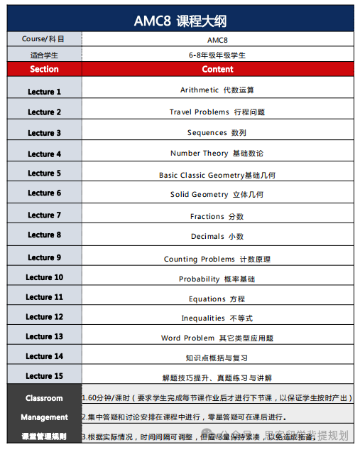 AMC8数学竞赛是什么？深圳学生几年级参加合适？附历年考试真题领取~