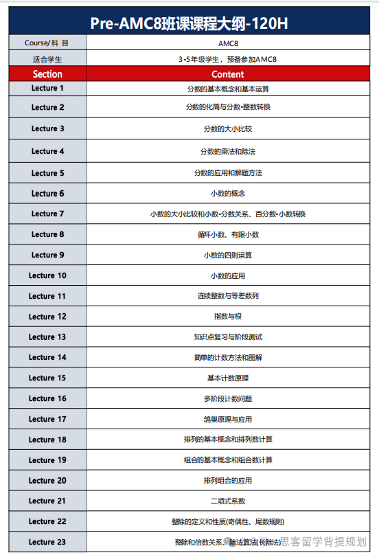 AMC8数学竞赛是什么？深圳学生几年级参加合适？附历年考试真题领取~