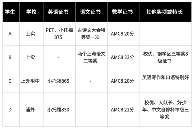 上海三公学校虽优势拉满，但三公并不适合所有孩子！