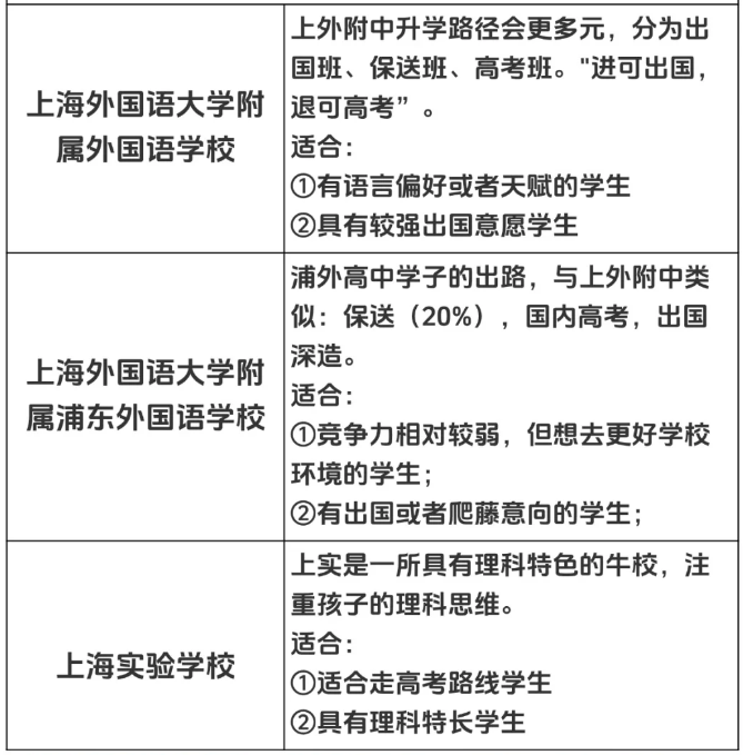 上海三公学校虽优势拉满，但三公并不适合所有孩子！